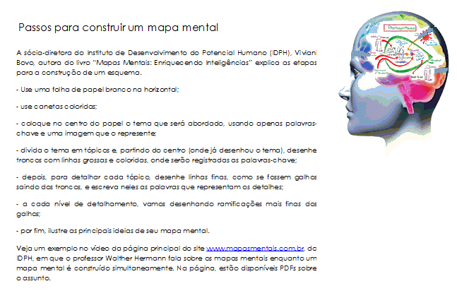 Os mapas mentais são uma ferramenta útil na hora de aprender matérias novas, extensas ou complexas.