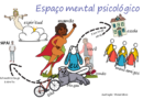 Espaço Psicológico – Você sabe o que é isso?