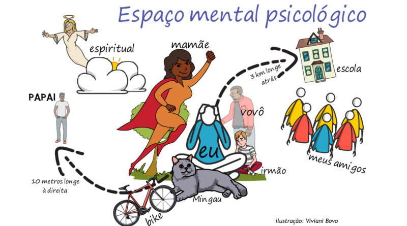 Espaço Psicológico – Você sabe o que é isso?